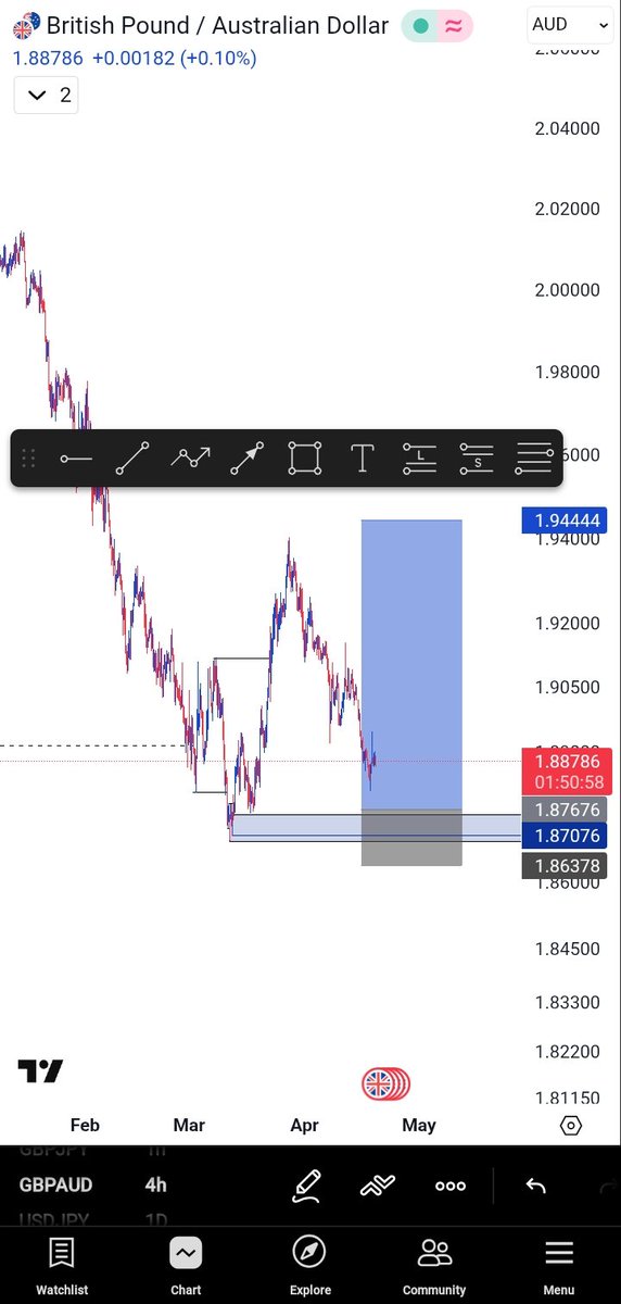 Cresta Trading 📊 tweet media
