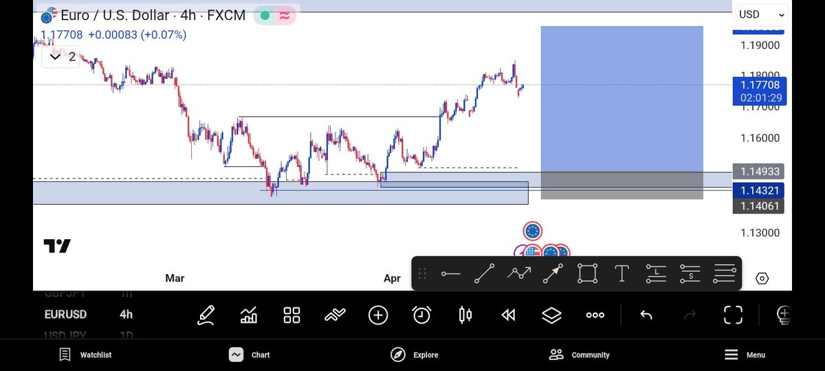 Cresta Trading 📊 tweet media