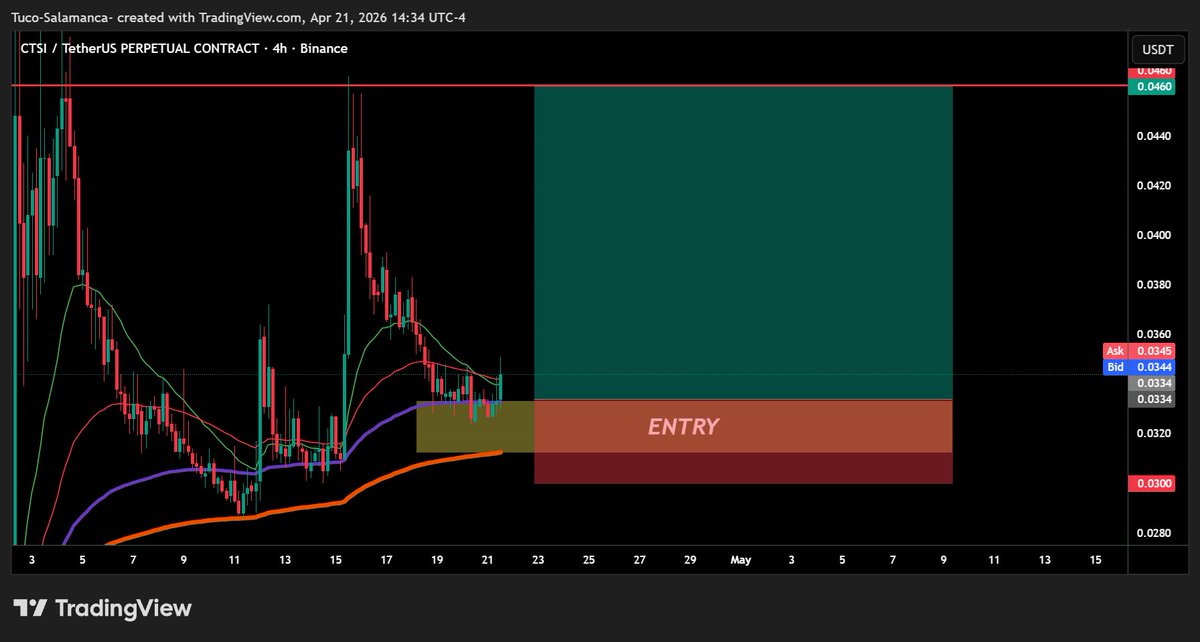 Yagacalls's tweet image. $CTSI

Buy it ~ later you will just thank me for it 😎

#CTSI #CALL