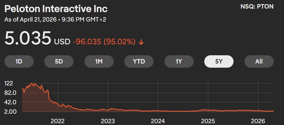ineptokratie666's tweet image. Meine Peloton Aktien sind 95% im Minus. Dennoch reite ich es heute voller Stolz. Weil gesund und so. 
...

#peloton