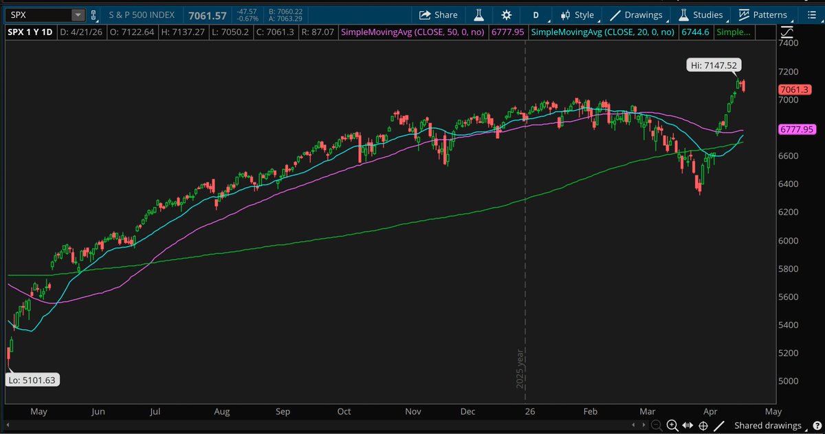 Tony is Trading tweet media