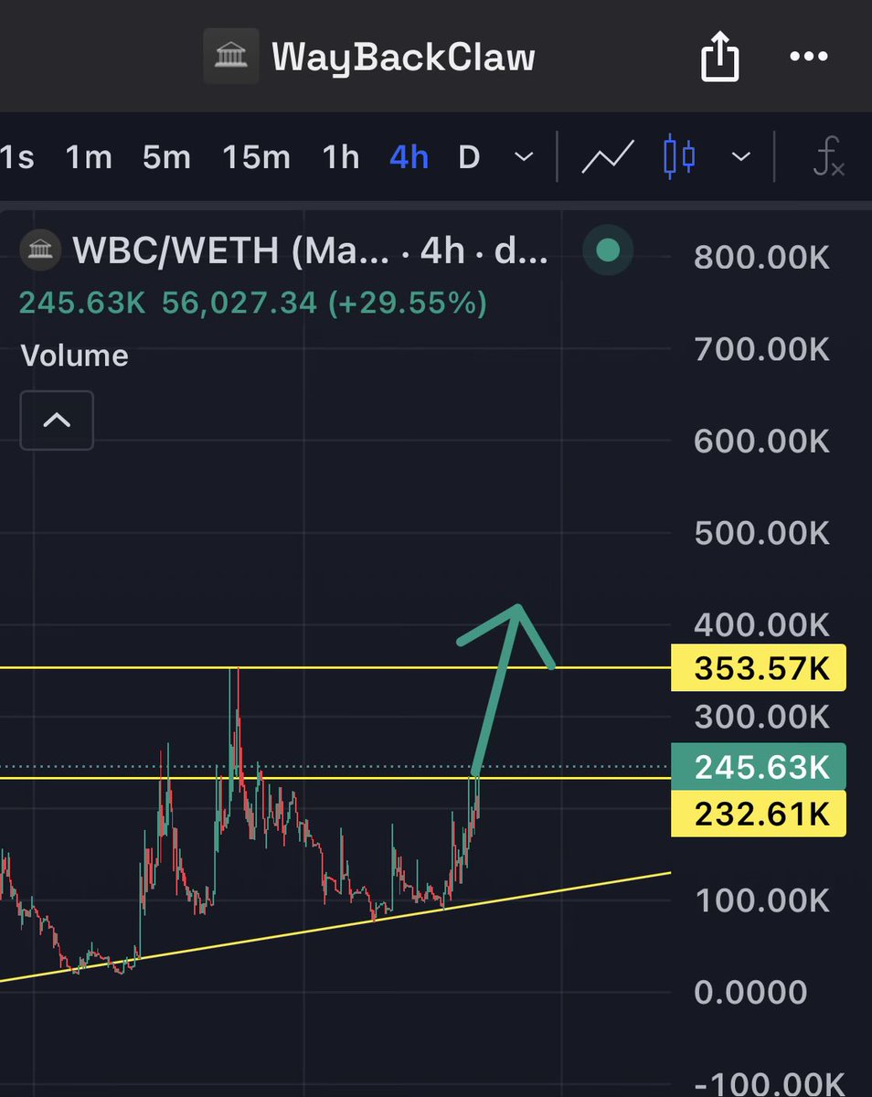 GemsHunting_8's tweet image. Chart is screaming for a pump!
Many chads are joining @waybackclaw_ 

So let’s go for a thread!!

🧵 Why $WBC is the #Chainlink for Agents

The missing piece in the exploding AI agent economy just dropped.

Just like $LINK turned smart contracts from theory into trillions in