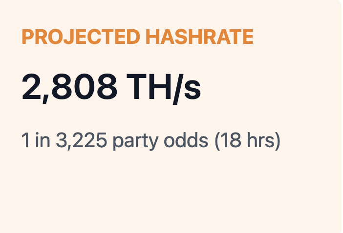 RiglyMining's tweet image. Just 3 days to go until we kick off the next #BlockParty! 

Time to bump up the hashrate. 

Here's what we're rockin' so far: 2.8 PH/s 

Hit the YOLO link: blockparty.rigly.io