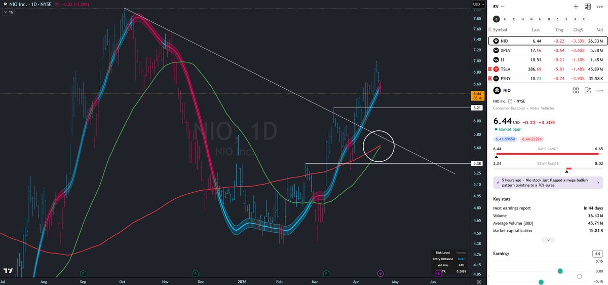 NIO 🇨🇭 Investor tweet media