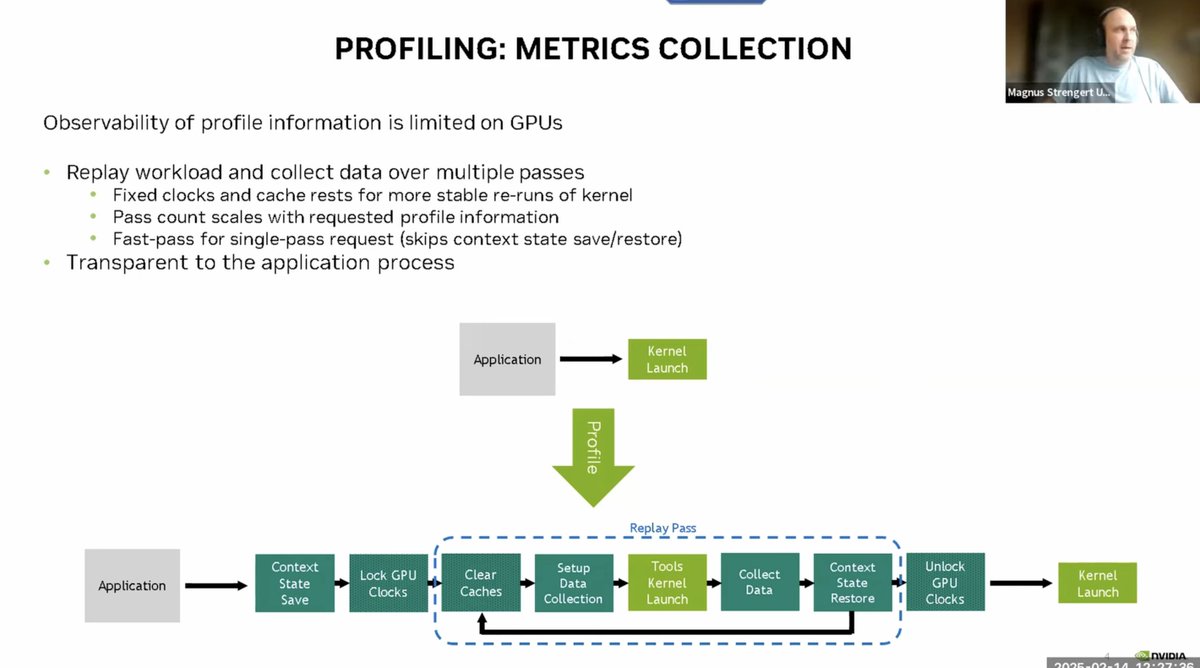 Day 109/365 of GPU Programming Reviewing the profiling materials I went ...