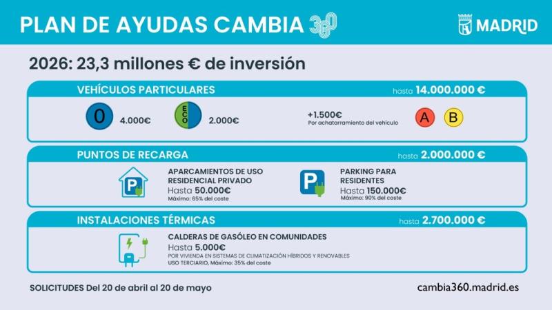 Coapi de Madrid tweet media