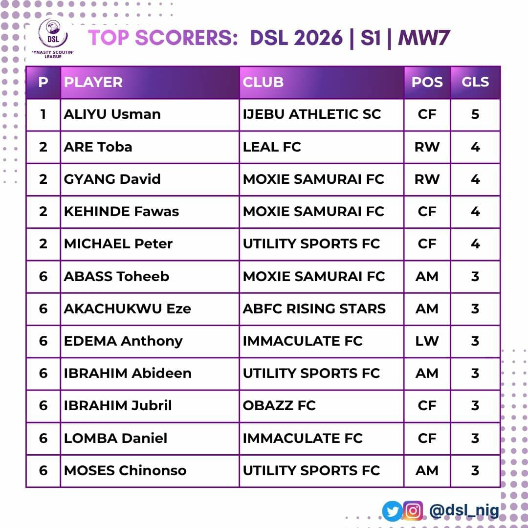 Dynasty Scouting League tweet media