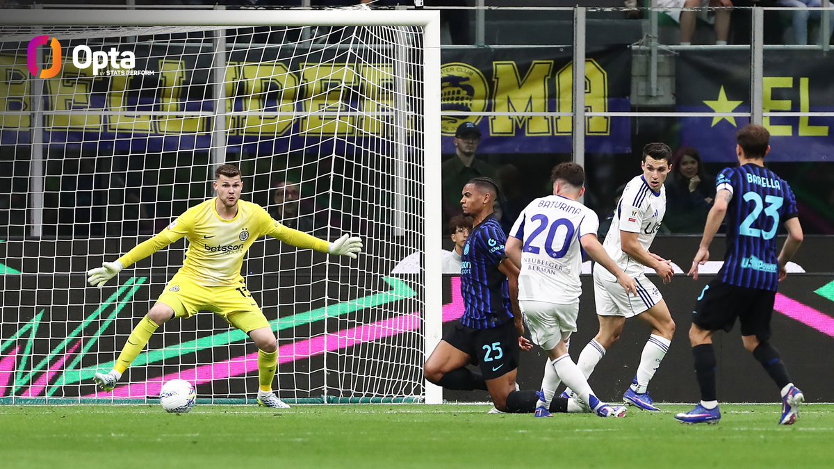 7 - Goals Serie A midfielders in 2026 in all competitions: 7 - Martin # ...
