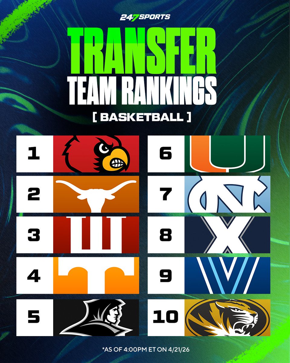 247Sports tweet media