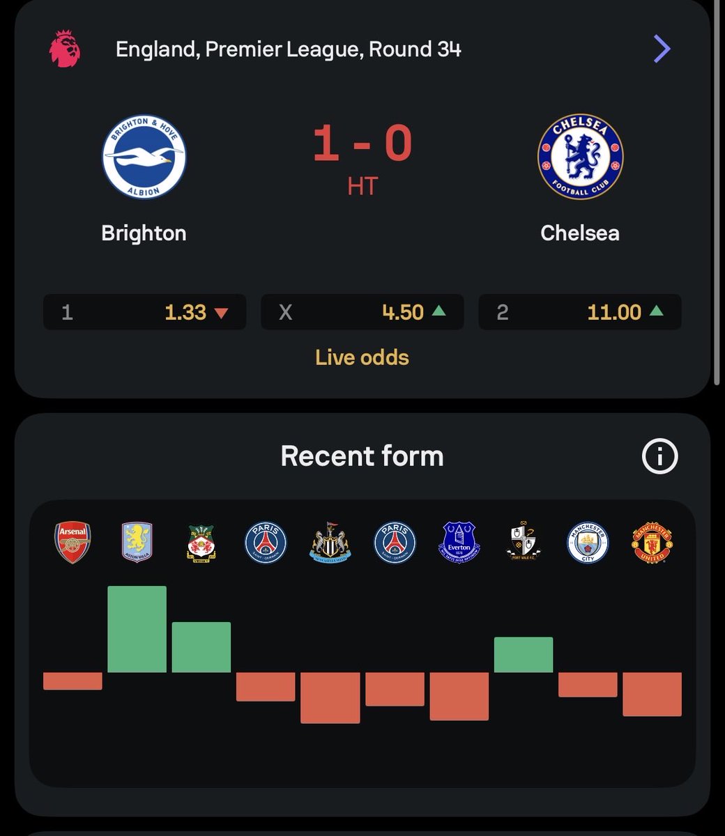 UTDReki's tweet photo. what’s happening to this club man 😭 https://t.co/c8pKkXz1so