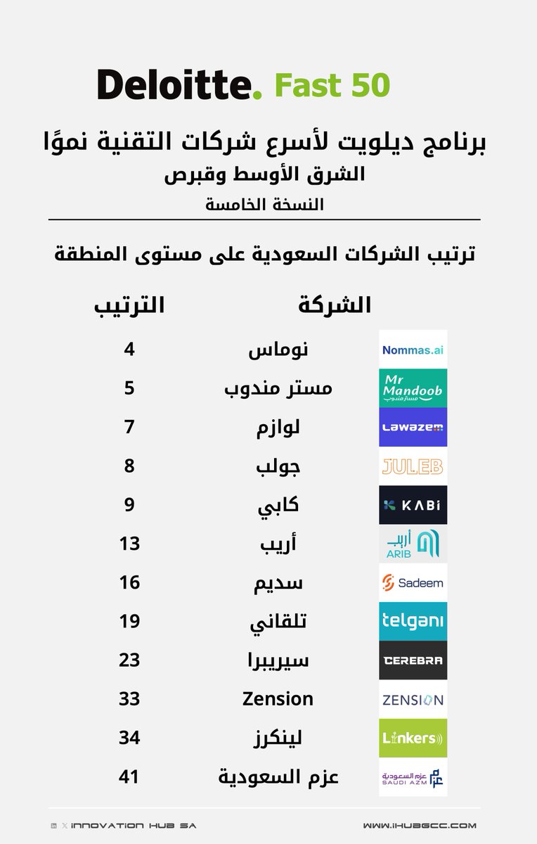 Innovation Hub SA tweet media