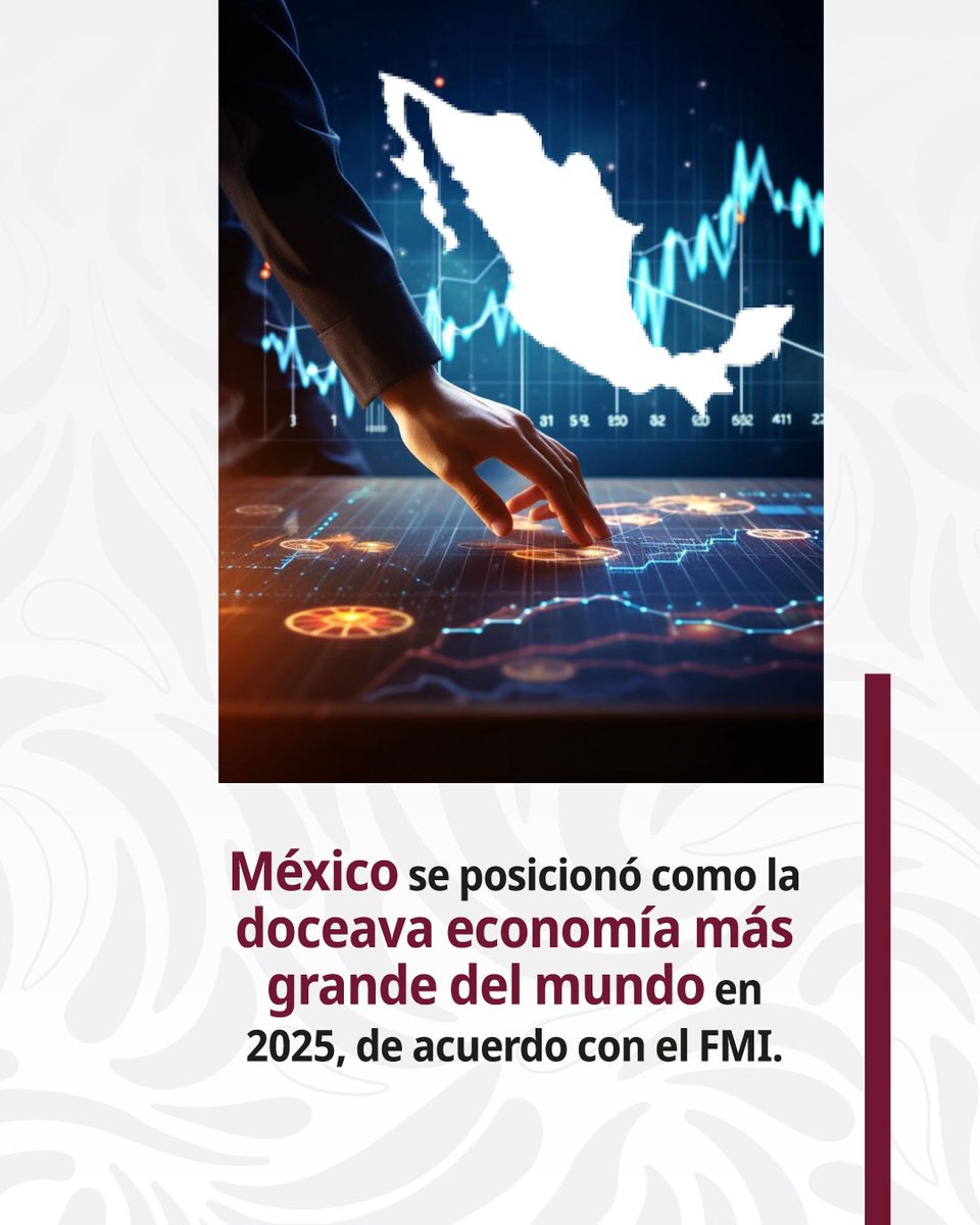 Economía México tweet media