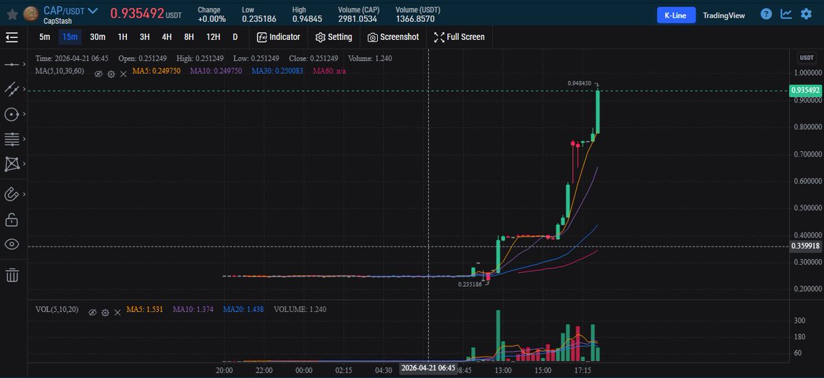 xCrypto_God's tweet image. #capstash #CAP