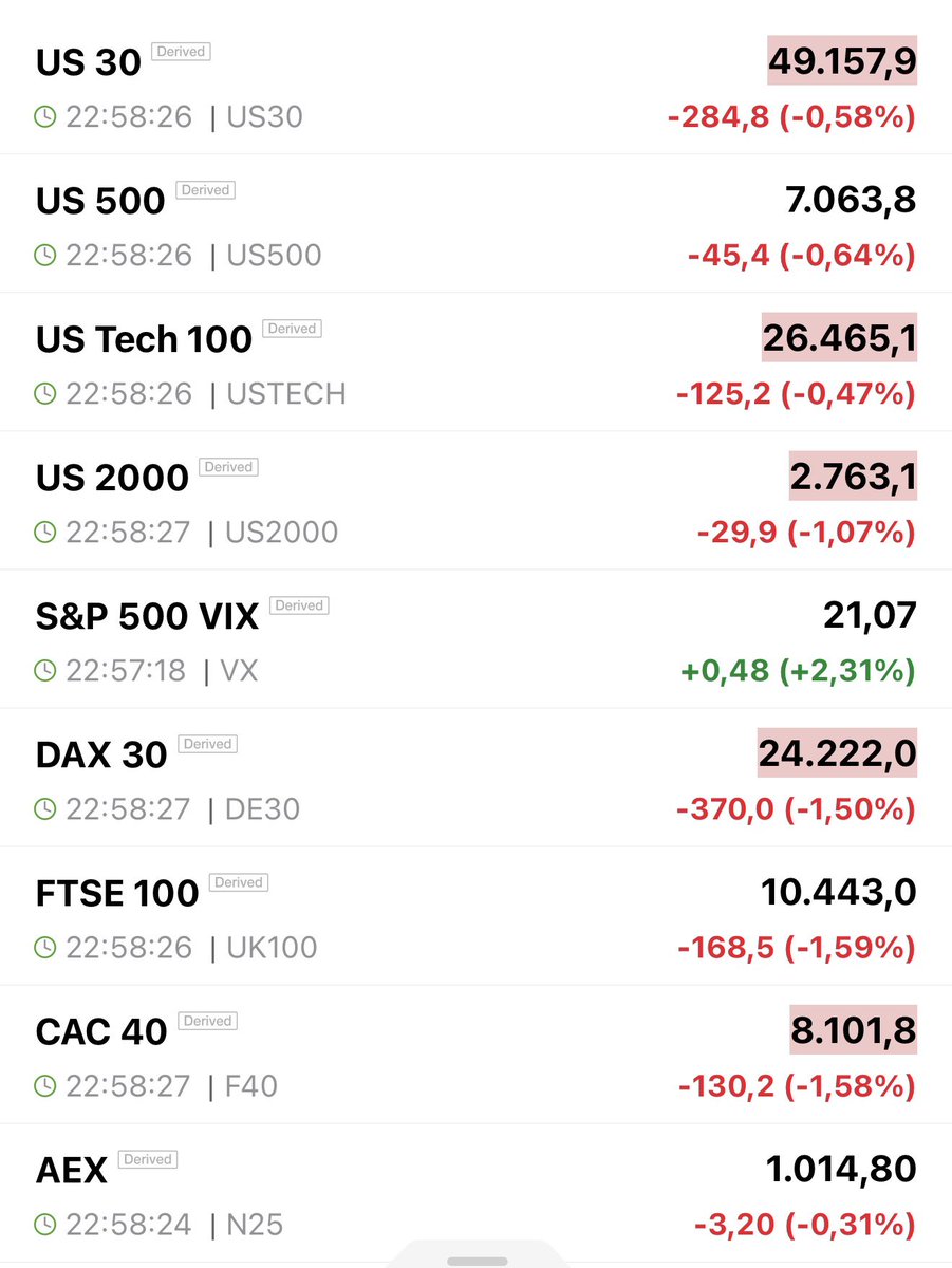 cankaraO034's tweet image. #viop akşam seansı -%0,82 negatif kapattı.

• ABD, İran müzakereleri iptal oldu. Bu haberle beraber petrol fiyatları %5,5 bir yükselişle tekrar 100 dolar üstüne geldi. Yarın da tekrar müzakereler başlar derler 90 dolara getirirler. O aradaki 10 dolarla büyük servet yaparlar.