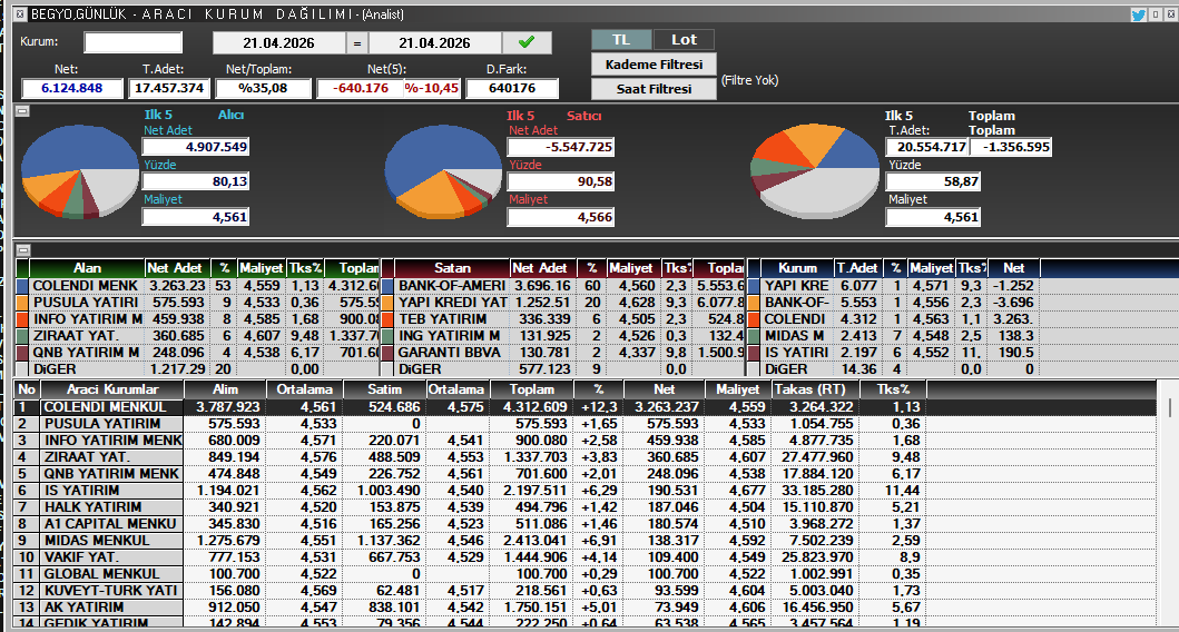 basittakas's tweet image. #begyo 
geçenlerde bulss aynısı yapmıştı galiba 
güzel olur sanki