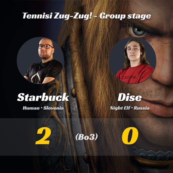wc3stats's tweet image. #Starbuck vs #Dise (Bo3)!
🔥 New results from the Tennisi Zug-Zug! - Group stage tournament!  

👉 Full tournament details: liquipedia.net/warcraft/Tenni…