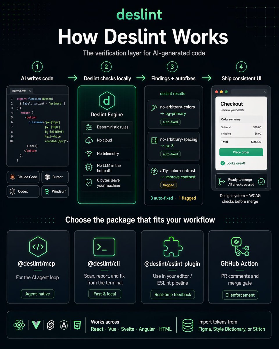 anonymous tweet media