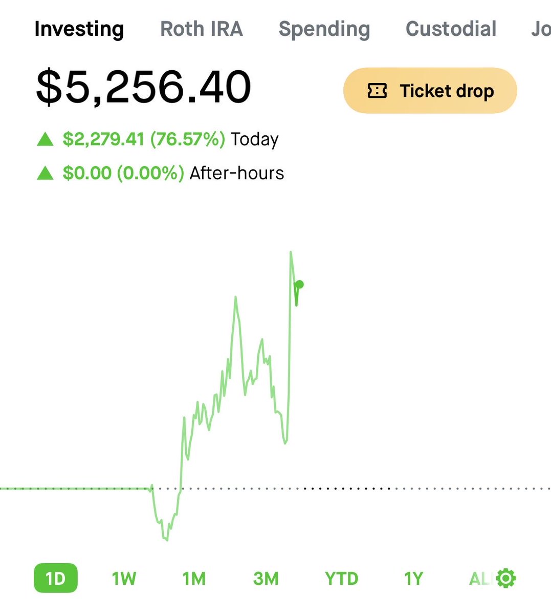 JohnLoc18's tweet image. $SPY update: