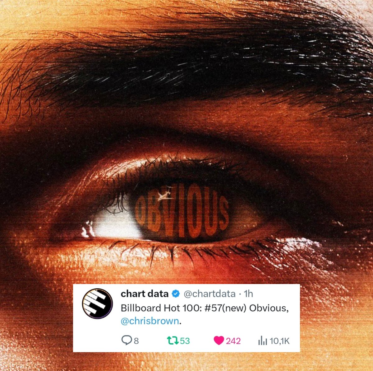 Cristiancitoo99's tweet image. The Song "Obvious" Debuts At Number 57 On The Billboard Hot 100. 🎉♥️
#ChrisBrown #Billboard #Hot100 #Obvious #Rnb #Music