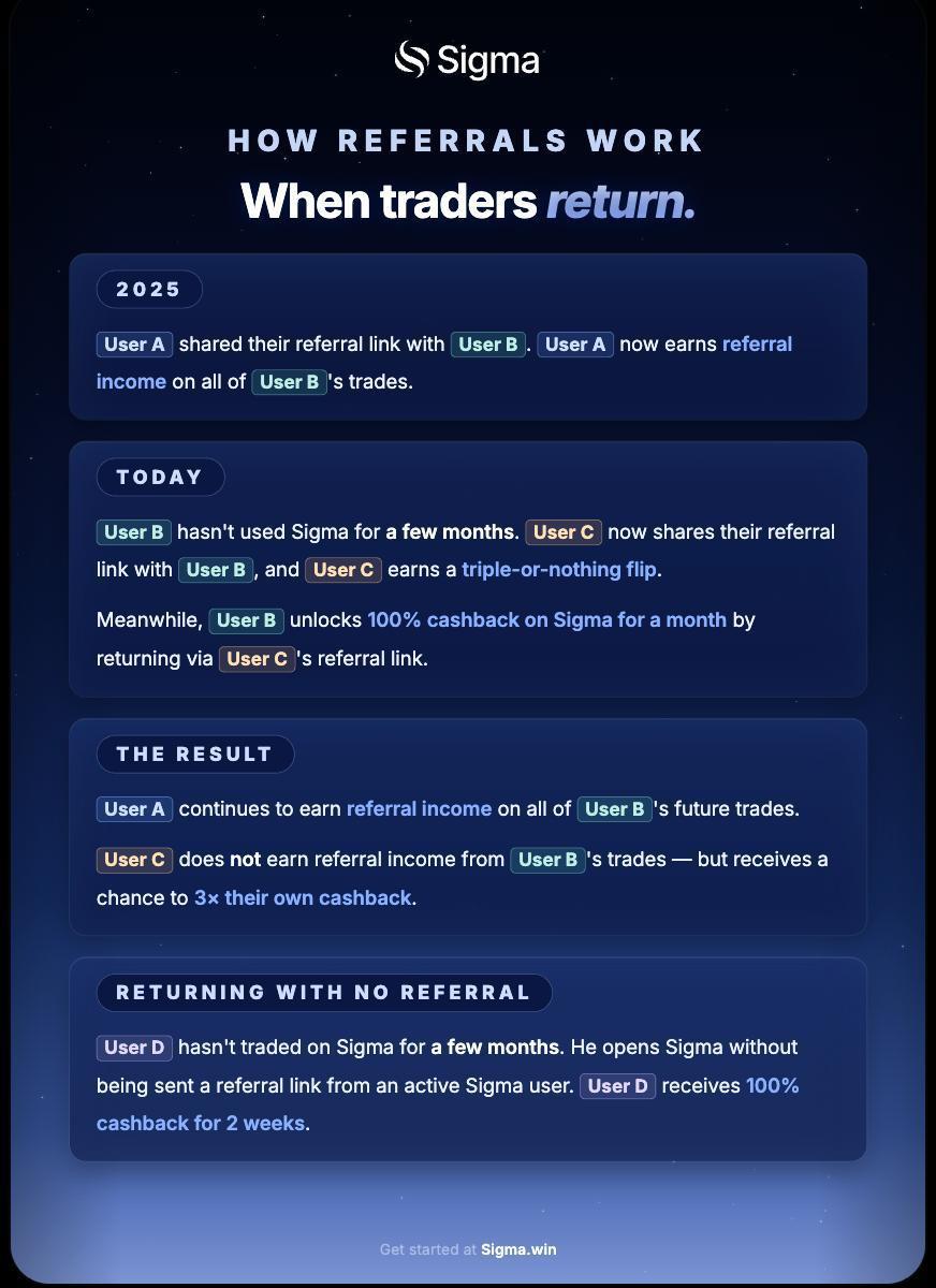 Sigma tweet media