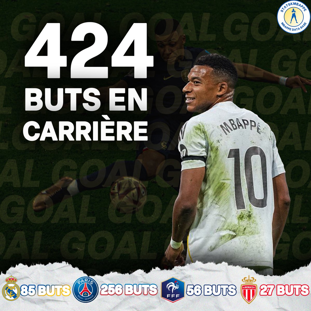 📊StatsKMbappe📊 tweet media