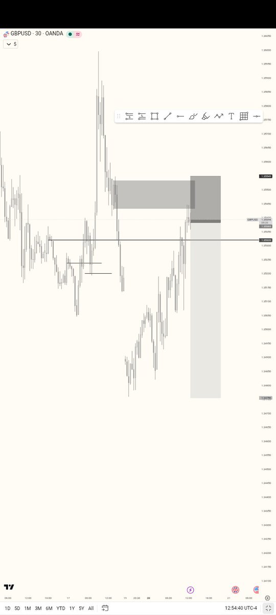 Limitlessx4L's tweet photo. Structure x Liquidity x Poi

My Simple approach. https://t.co/wjXQ802qFb