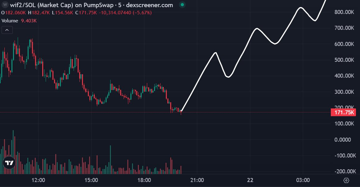 LYNX 彡 tweet media