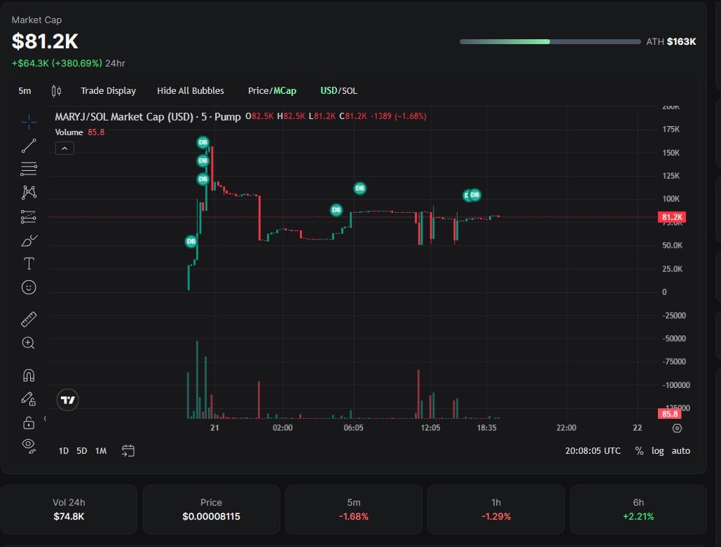 MaryJaneCoin tweet media