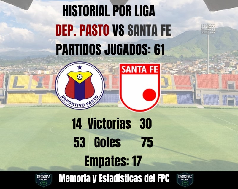 Memoria y Estadísticas del FPC 📊 tweet media