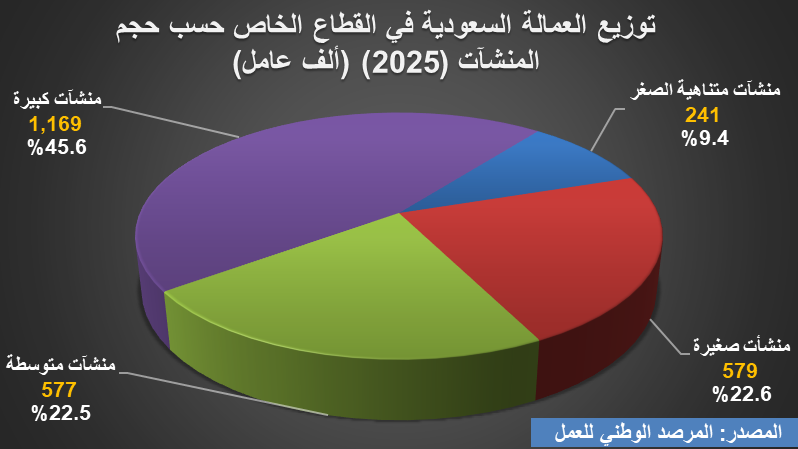 🇸🇦 عبدالحميد العمري tweet media