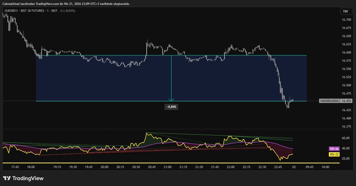 Çakma Üstad tweet media