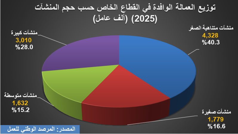 🇸🇦 عبدالحميد العمري tweet media