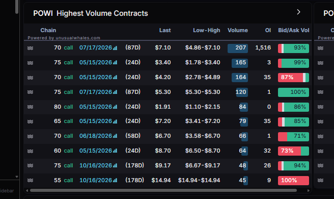 planert41's tweet image. $POWI got there again

#signal