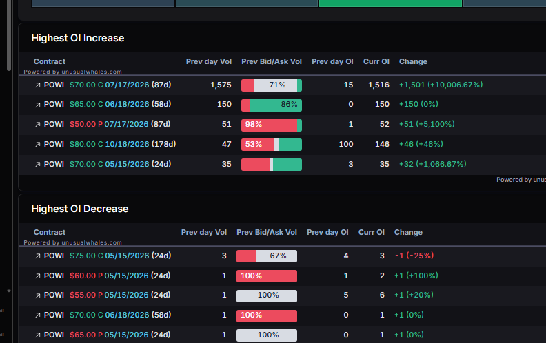 planert41's tweet image. $POWI got there again

#signal