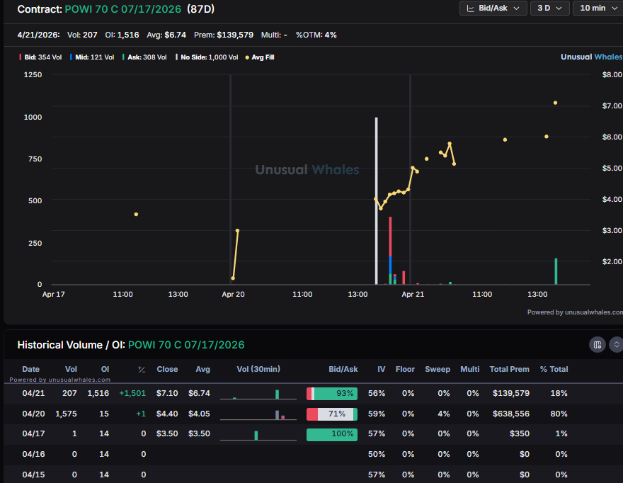 planert41's tweet image. $POWI got there again

#signal