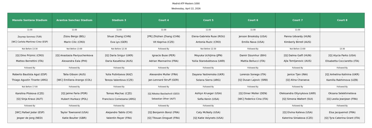 Tennis Schedules tweet media