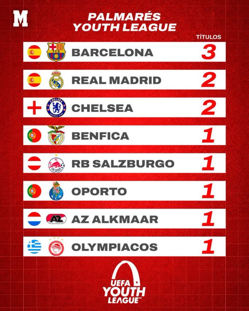 YoungBuffett tweet media