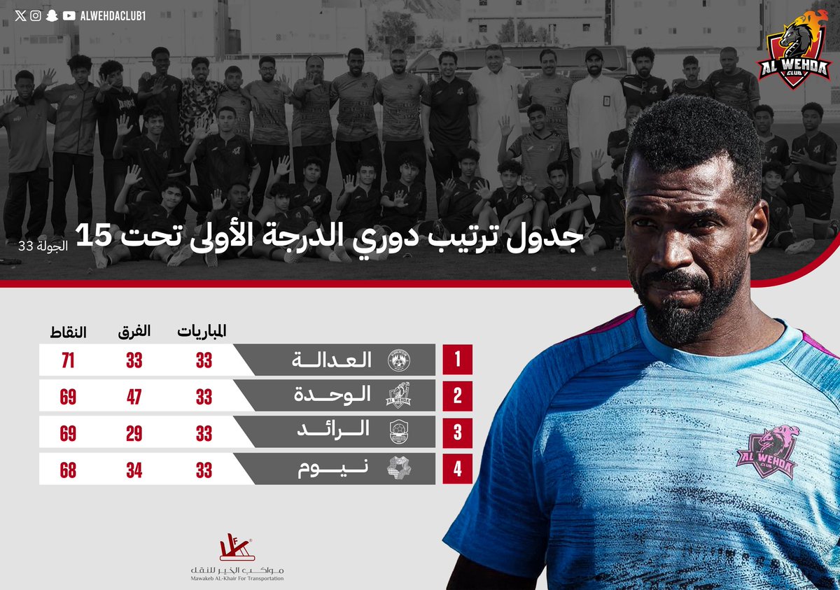 نادي الوحدة السعودي tweet media