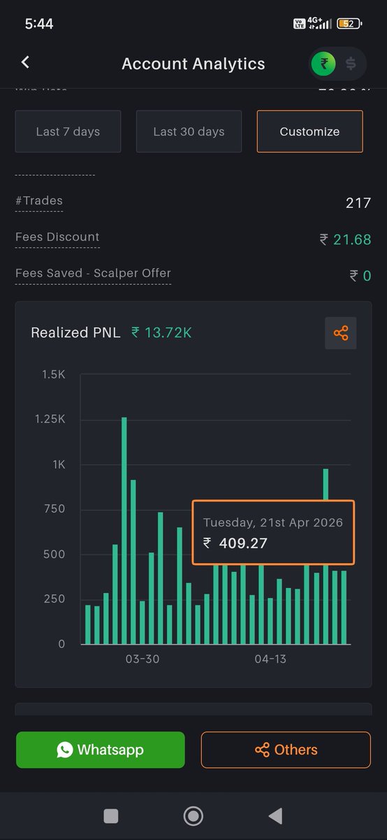 PRAKUL JOSHI (NIFTY Engineer)👑 tweet media
