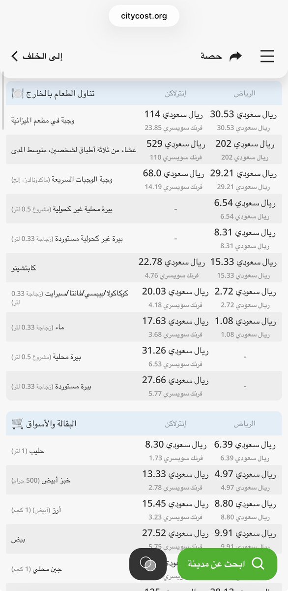 Bathaksaudi's tweet photo. ⚠️ اكثر سؤال انسأله ❓

كم يكفينا ميزانيه للدوله الفلانيه ؟ 💵 

جبت لك هالموقع يحسب لك ميزانيتك لأي مدينه
إذا ناوي تسافر وتبي تضبط ميزانيتك بدون مفاجآت👌🏻 هذا الموقع بيفيدك كثير!

📱 CityCost

💡 وش فكرة التطبيق؟

يعطيك مقارنة مباشرة لتكاليف المعيشة بين مدينتين
يعني تعرف هل وجهتك غالية أو أرخص من مدينتك 👀

💰 ايش يقارن لك؟
🍔 الأكل والمطاعم
🏨 السكن والفنادق
🚕 المواصلات
☕ القهوة والكافيهات
🛒 التسوق والمعيشة

🌆 مثال:
لو بتسافر من الرياض إلى إنترلاكن 🇨🇭

📊 التطبيق بيبين لك:
💸 إن إنترلاكن أغلى بشكل واضح
🍽️ المطاعم ممكن تكون أغلى بـ 2-3 مرات
☕ القهوة توصل 20-30 ريال
🏨 السكن مرتفع خصوصًا بالصيف
(يعطيك الاسعار بالرياض 🇸🇦 وانترلاكن 🇨🇭 )

👉 بالتالي تحتاج ميزانية أعلى من اللي متعود عليها

🔥 مميزاته:
⚡ سهل وسريع
📊 أرقام واضحة ومباشرة
🌍 يشمل أغلب مدن العالم
💸 يساعدك تخطط ميزانيتك بدقة

⚠️ ملاحظة:
الأسعار تقريبية وتتغير حسب الموسم والعروض