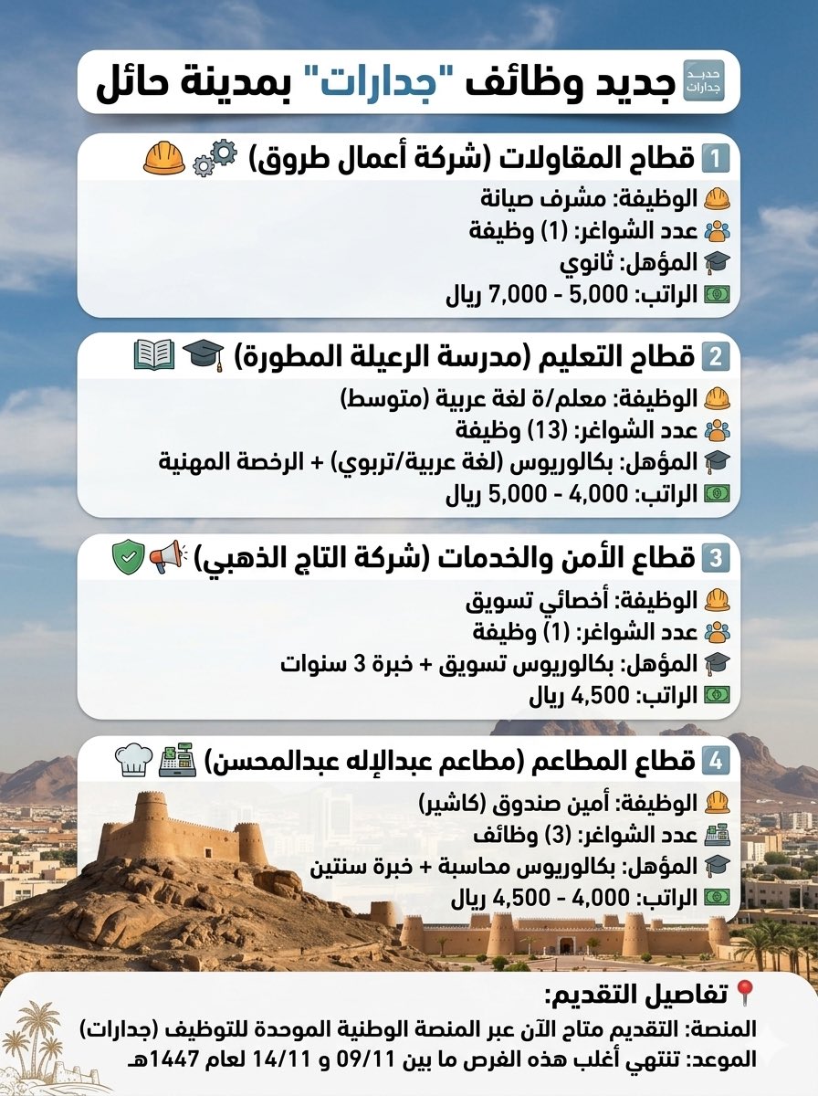 راكان العنزي وظائف حائل tweet media
