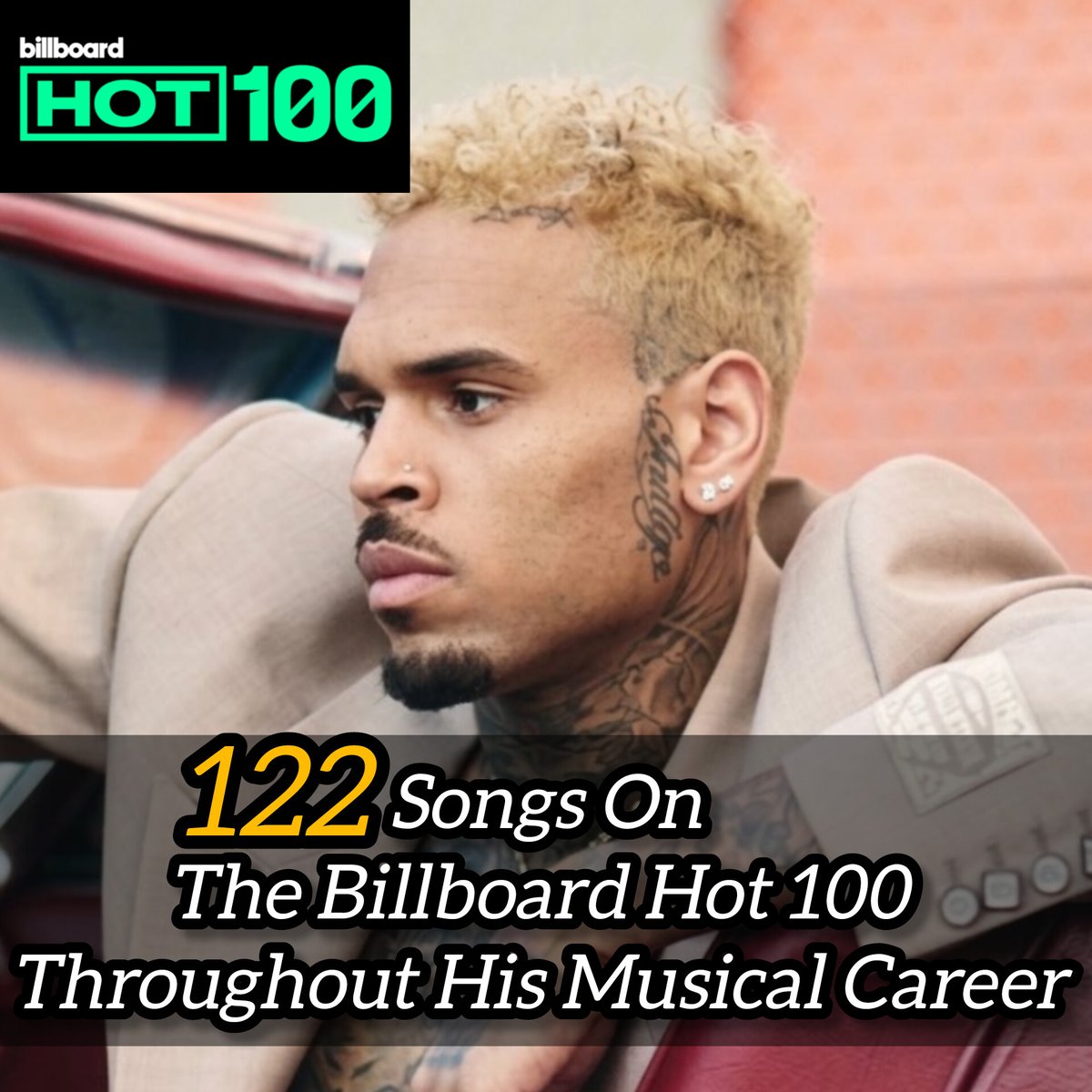 Cristiancitoo99's tweet image. Chris Brown Gets His 122nd Song On The Billboard Hot 100 🎉♥️ 
#ChrisBrown #Billboard #Music #Rnb #Pop