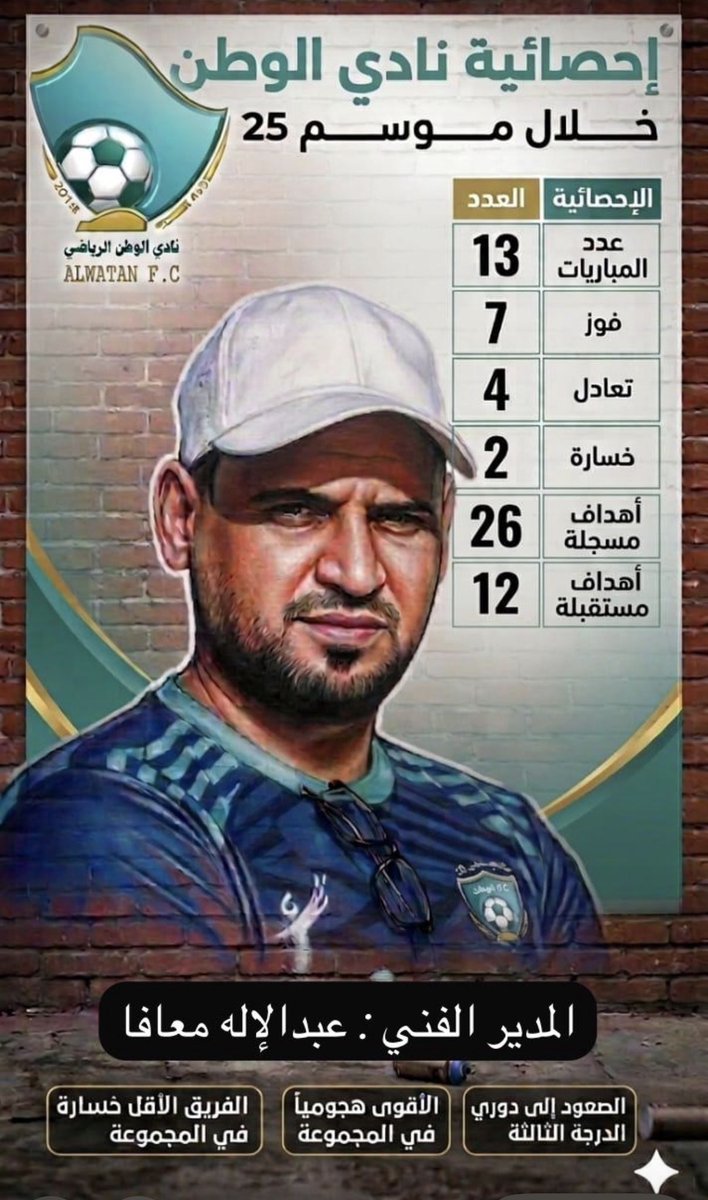 الحمد لله الذي بنعمته تتم الصالحات وتتحقق الإنجازات احمد الله على ما منّ به عليه من نجاح وتوفيق، وعلى تحقيق أهداف نادي الوطن هذا النجاح ثمرة عمل وجهد وإخلاص من الجميع، واسأل الله أن يبارك فيما تحقق وأن يجعل القادم أجمل وأعظم بإذن الله