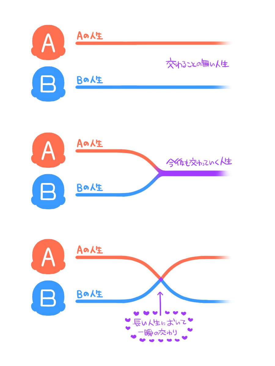カゴヤマの日々 tweet media