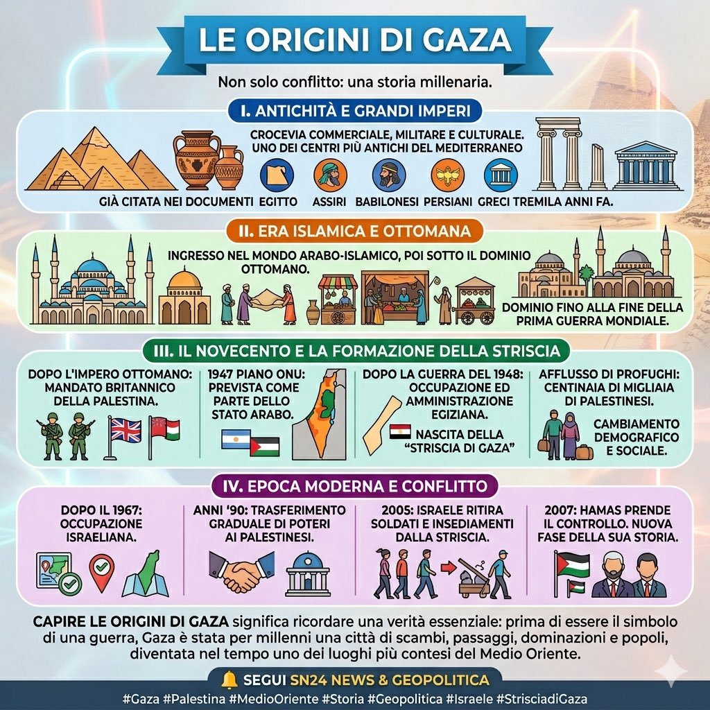 ScuolaNews24's tweet image. #Gaza #Palestina #MedioOriente #Storia #Geopolitica #Israele #StrisciadiGaza