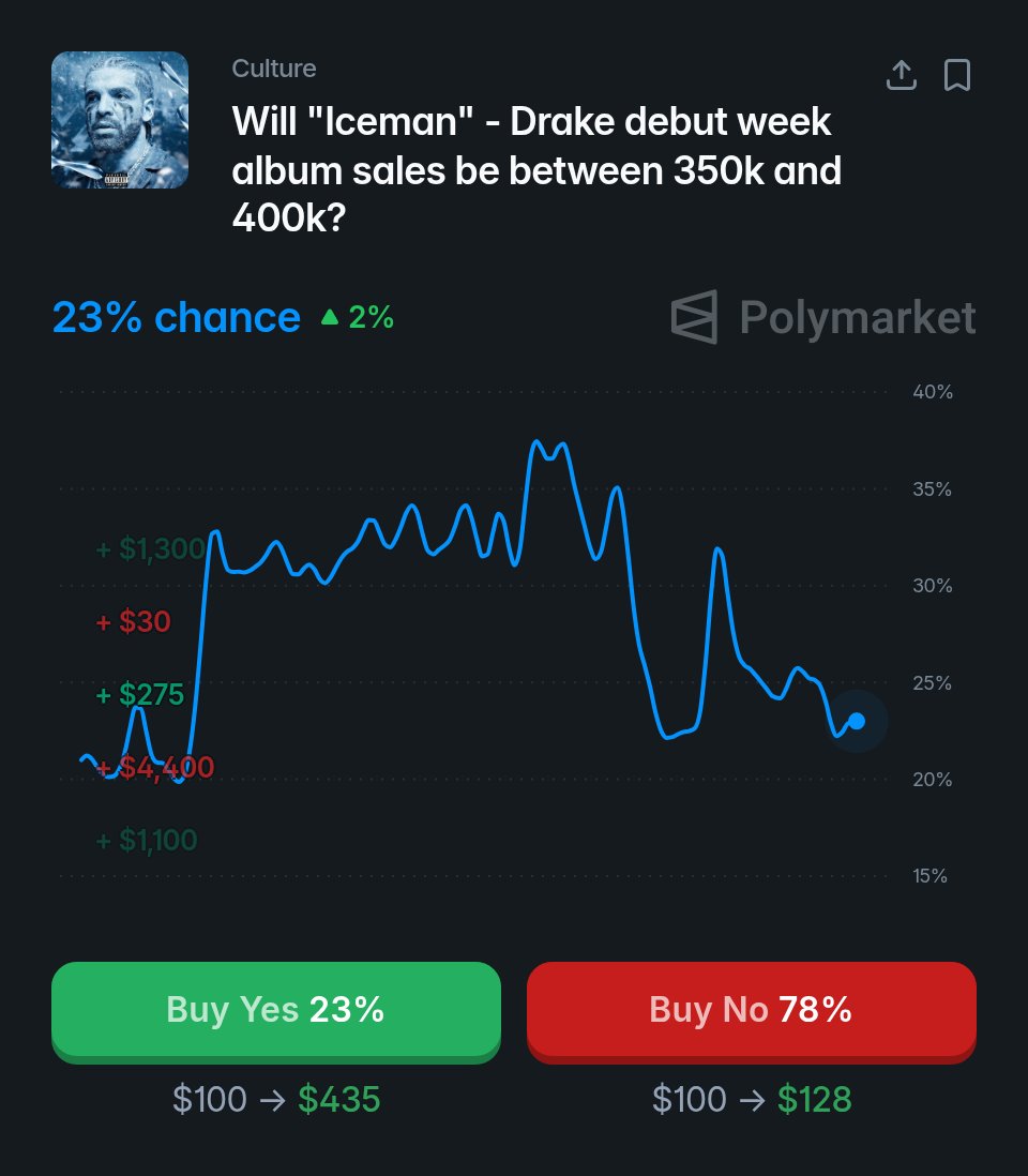chart data tweet media
