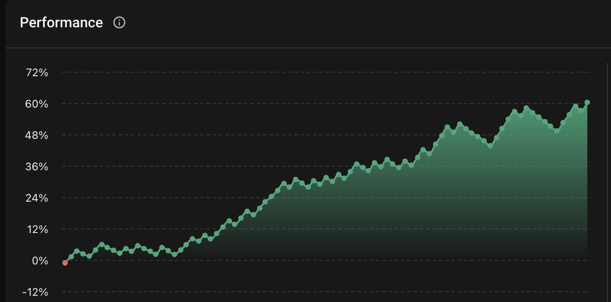 TheKairosTrader's tweet image. dont let anyone tell you its not possible 

1% risk builds wealth when applied 

#themoreyouknow #trader