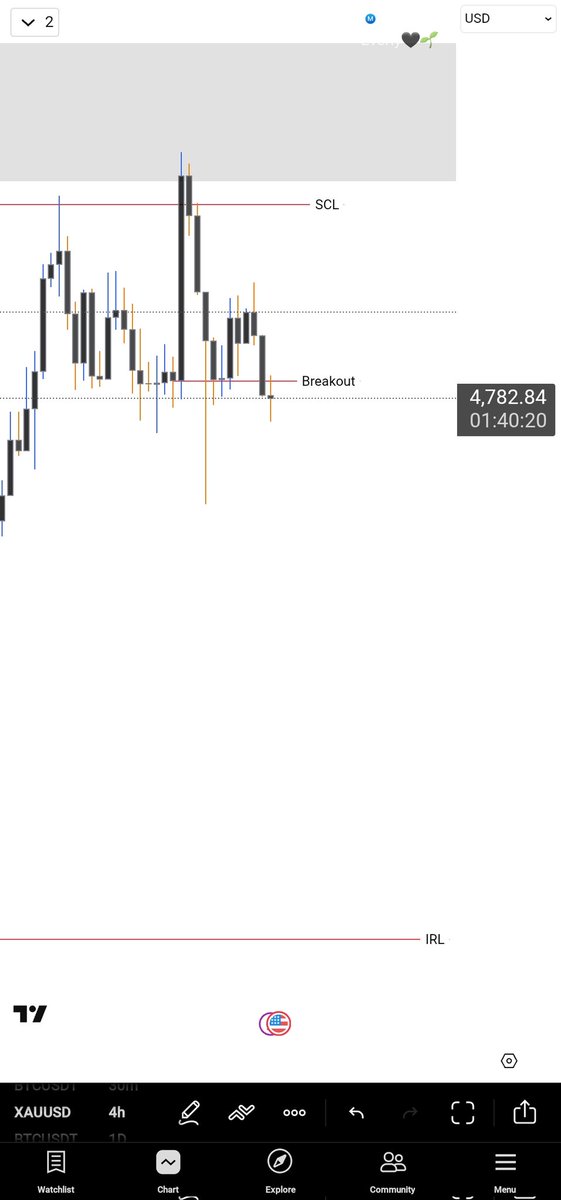 Ⓜ️acposh-Trades tweet media