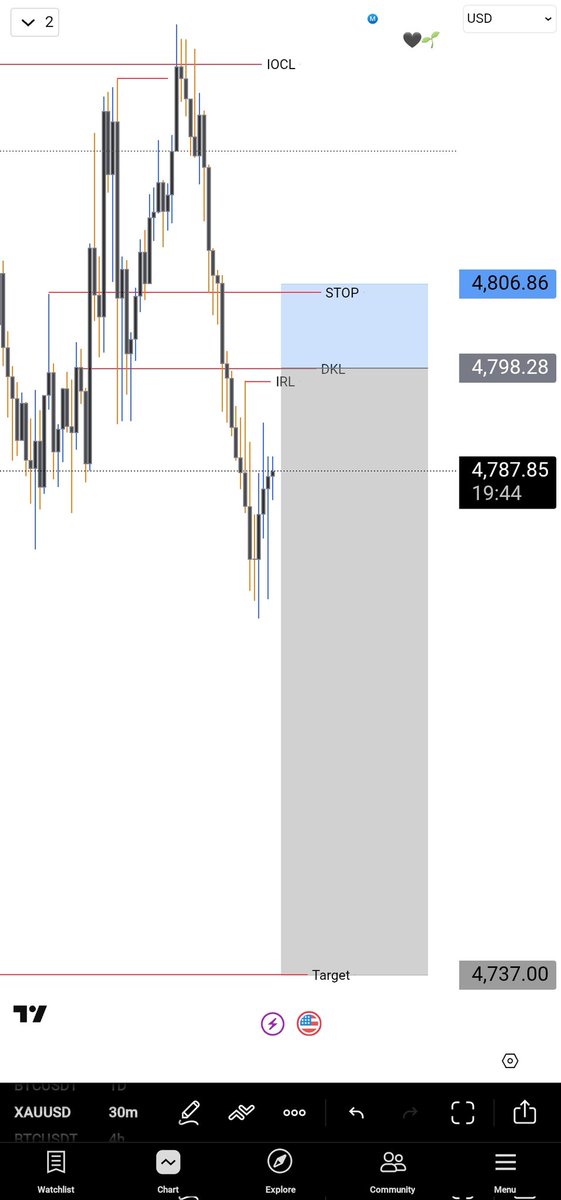 Ⓜ️acposh-Trades tweet media