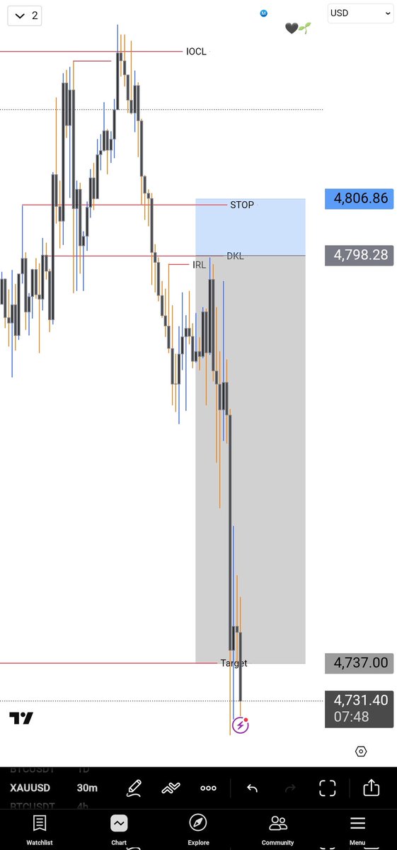 Ⓜ️acposh-Trades tweet media